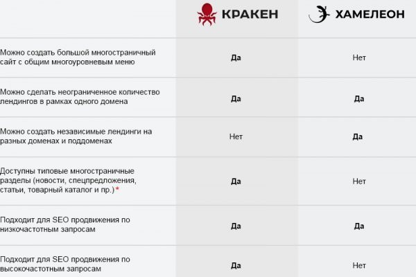 Кракен зеркало впн