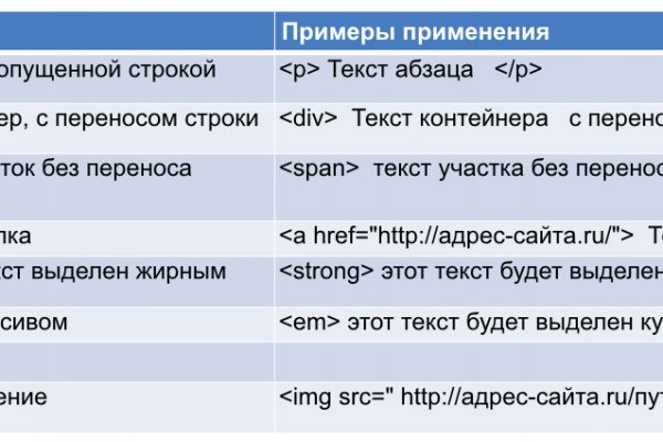 Тор браузер кракен