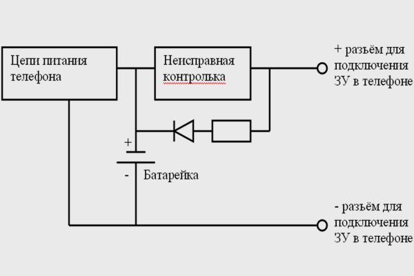 Что такое кракен магазин