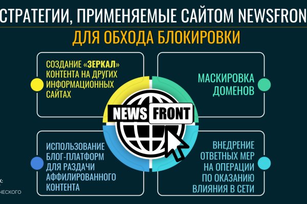 Кракен марке даркнет