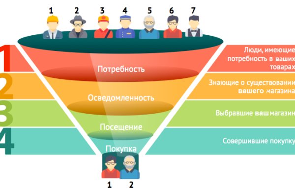 Актуальные ссылки на кракен тор