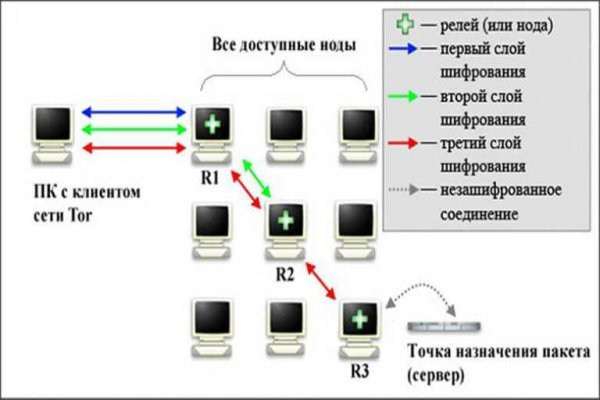 Что такое кракен только через тор